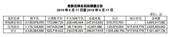 足彩可以买三到四球的吗,为什么足彩不能买单场