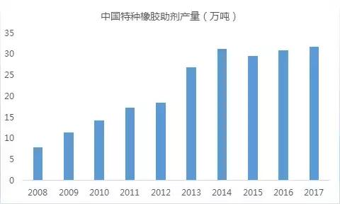 彤程新材光刻胶最新消息,彤程新材橡胶助剂