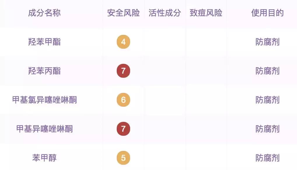 上百个女生在吐槽的难用国货,我居然好多都踩雷了!