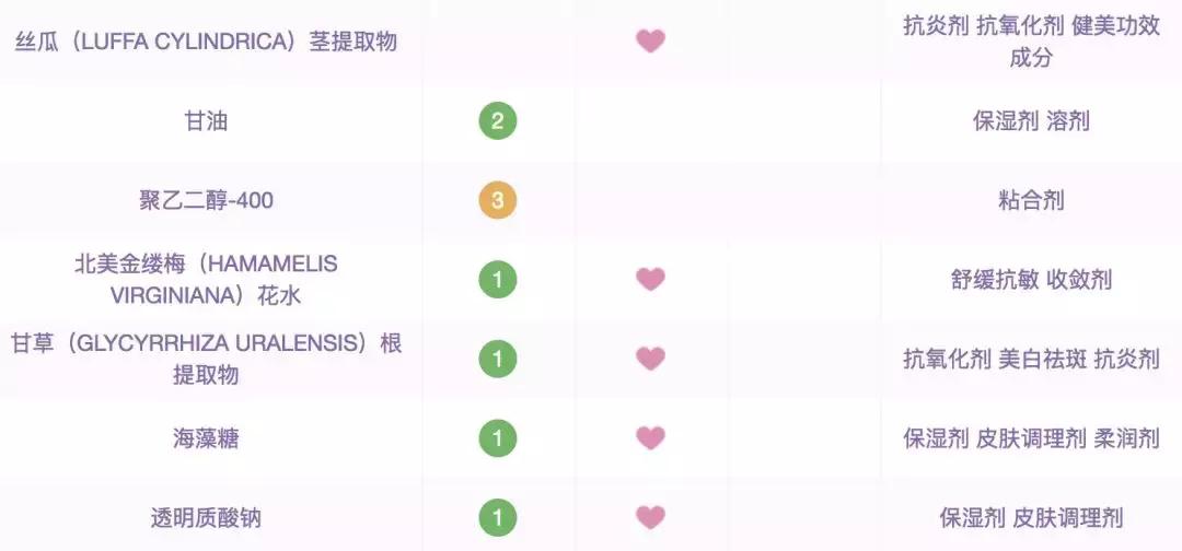 上百个女生在吐槽的难用国货,我居然好多都踩雷了!