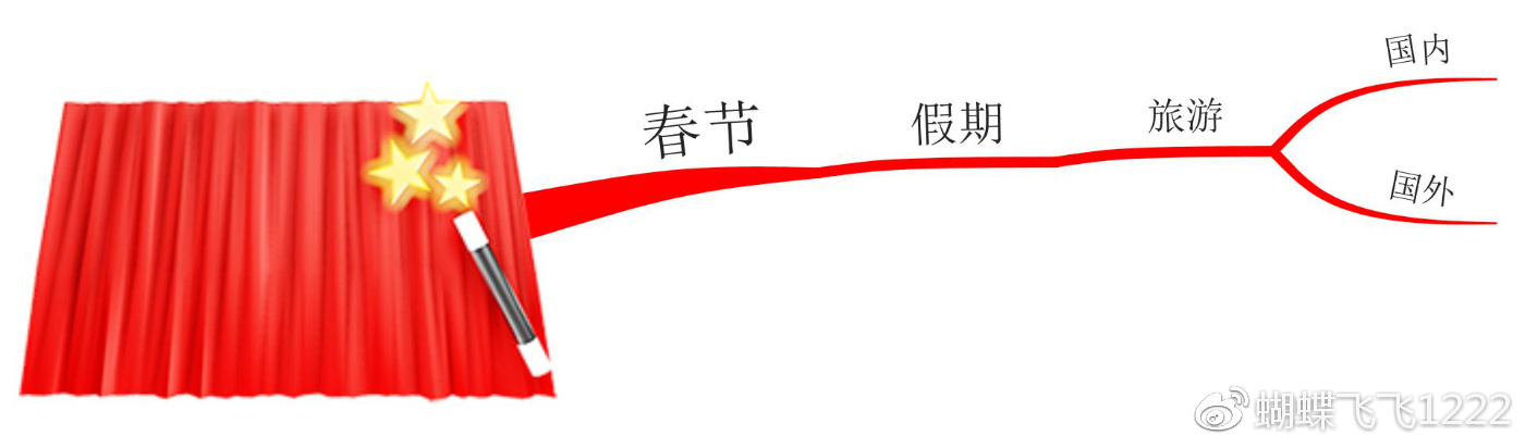 思维导图中一图胜千言,思维导图每日百图