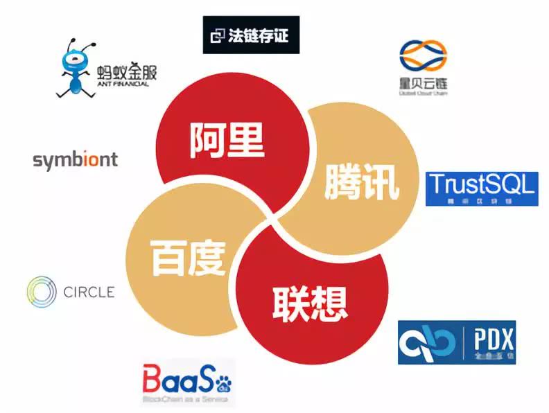 区块链项目投融资存在问题,2018投融资报告