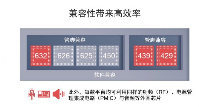 mwc2018vivo发布会,高通骁龙mwcs
