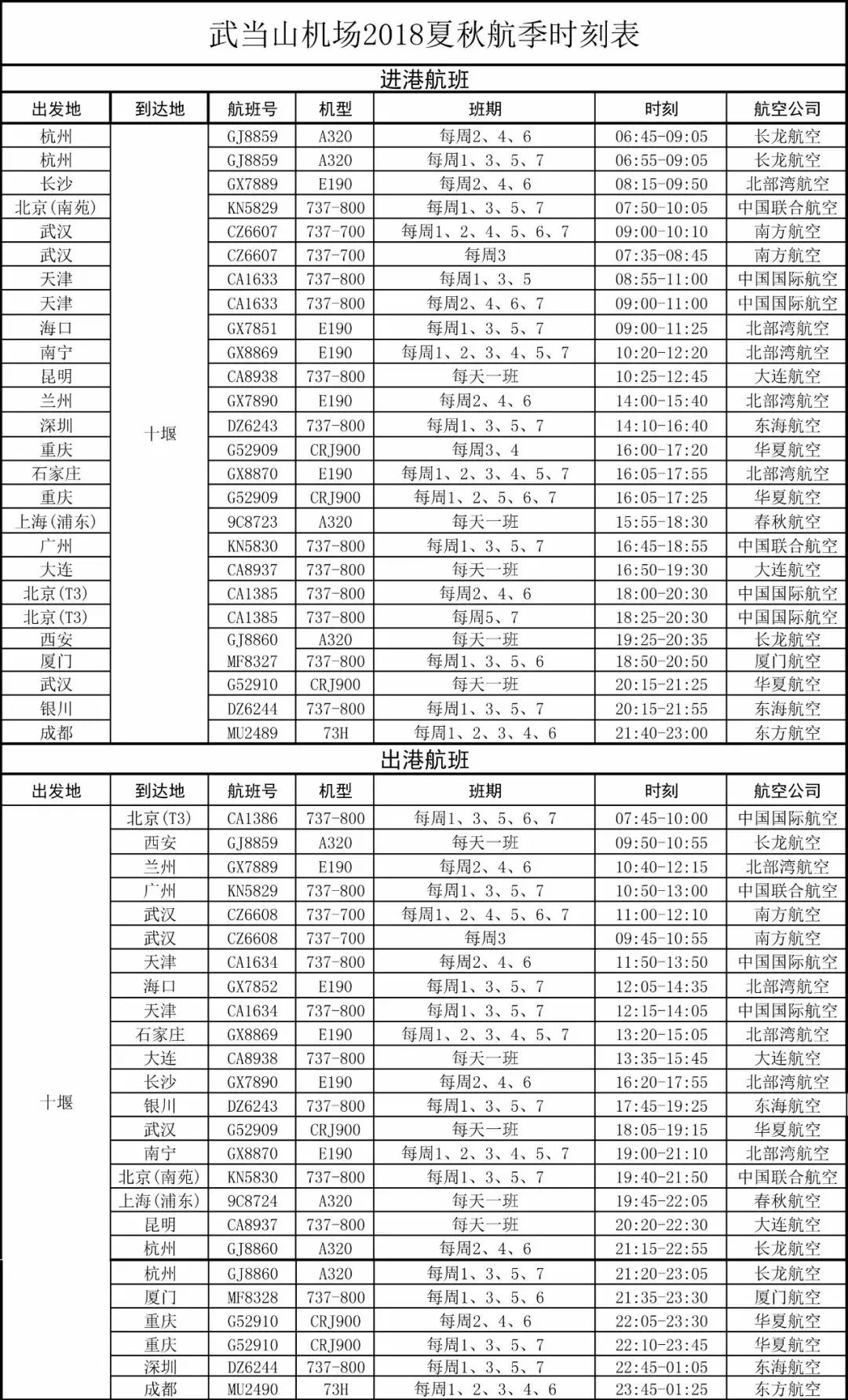 给力！十堰又将开通新航线！这次是你千呼万唤的城市！