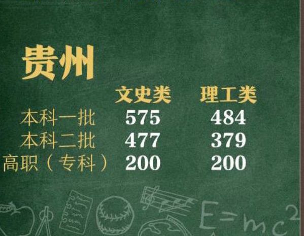 我考了450分能上哪些大学,我考了500分上什么大学