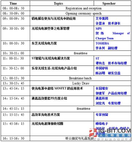 type-c手机快充讲解,Type-C快充技术