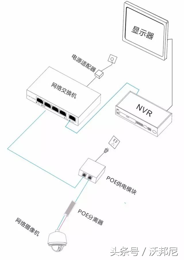 poe供电方式是什么意思,poe供电四种连接方式