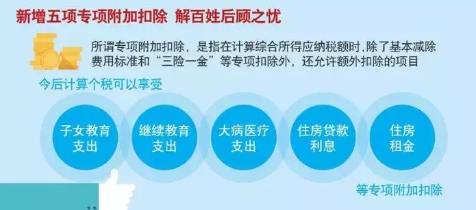 单身税避税,夫妻避税