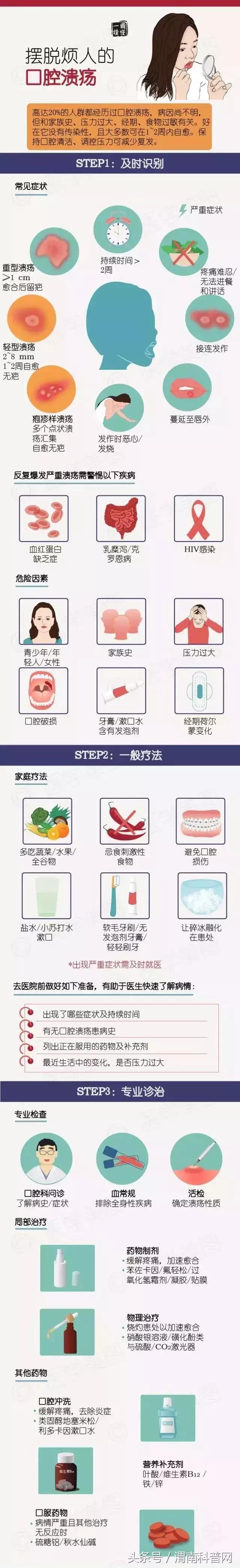 反反复复口腔溃疡如何彻底治愈,长期反反复复口腔溃疡怎么办