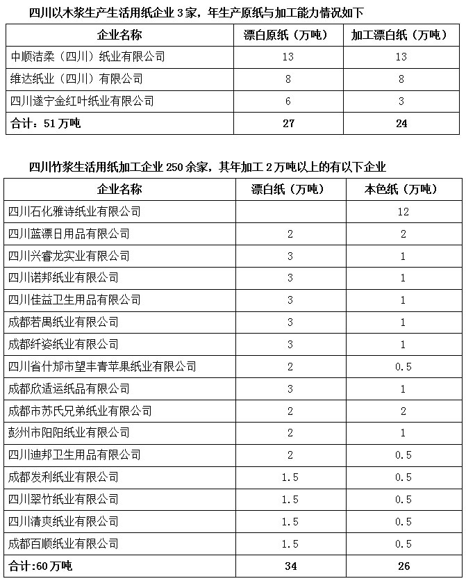 四川竹产业如何高质量发展,四川竹浆纸