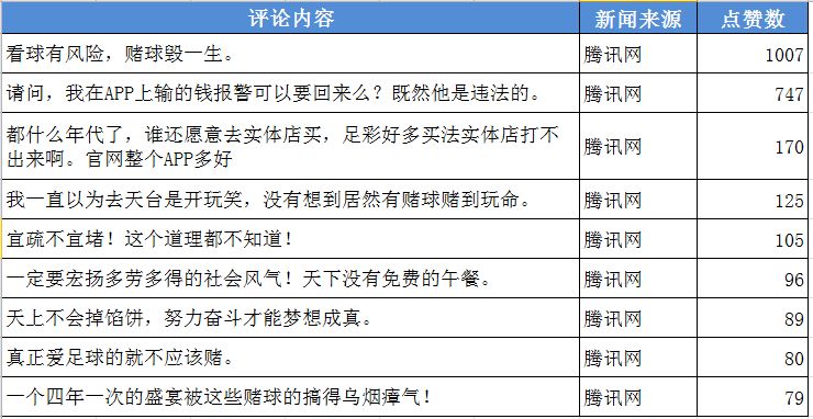 *球赌**的球迷，你们注定要输！这篇文章告诉你为什么……