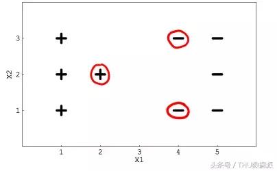 独家｜25道SVM题目，测一测你的基础如何？（附资源）