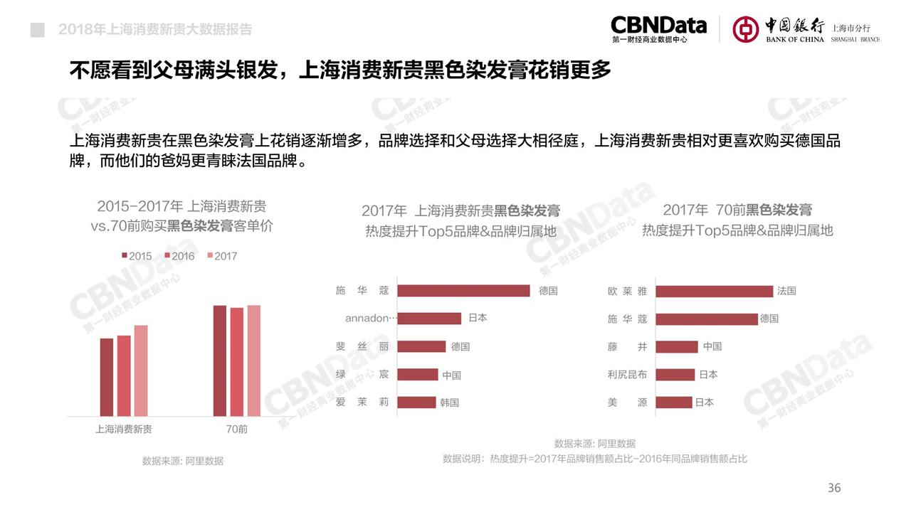 看完魔都消费力图鉴,感觉自己是个假沪漂