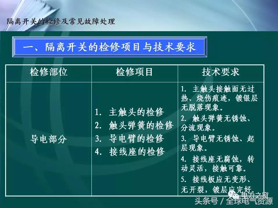 隔离开关的工作原理及拆卸,拉环式隔离开关工作原理