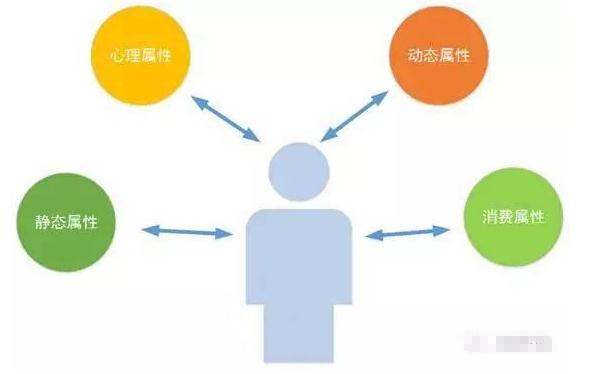 运营分析指标,网站运营指标