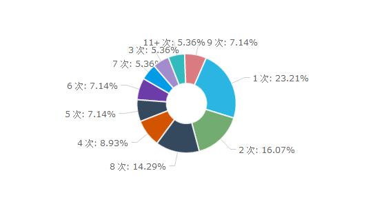 运营分析指标,网站运营指标