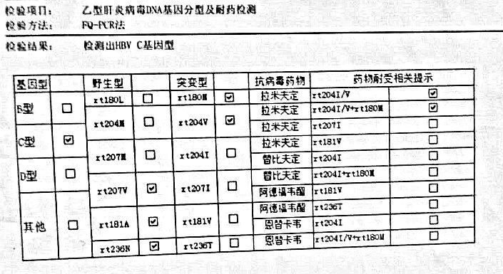 恩替卡韦耐药是联用还是换用替诺福韦?