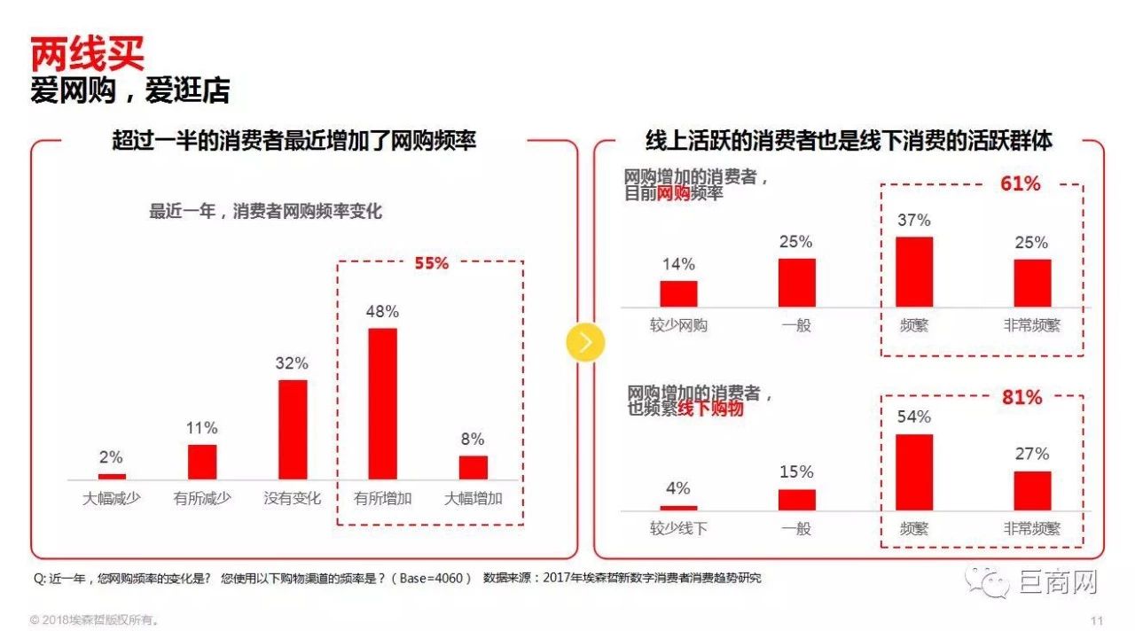 干货分享企业管理,干货分享企业线上获客解决方案