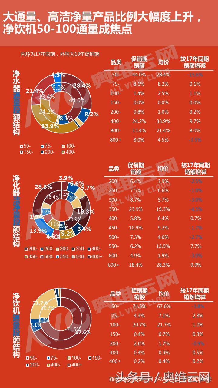 618报告：四周鏖战，环电是否突破预期？