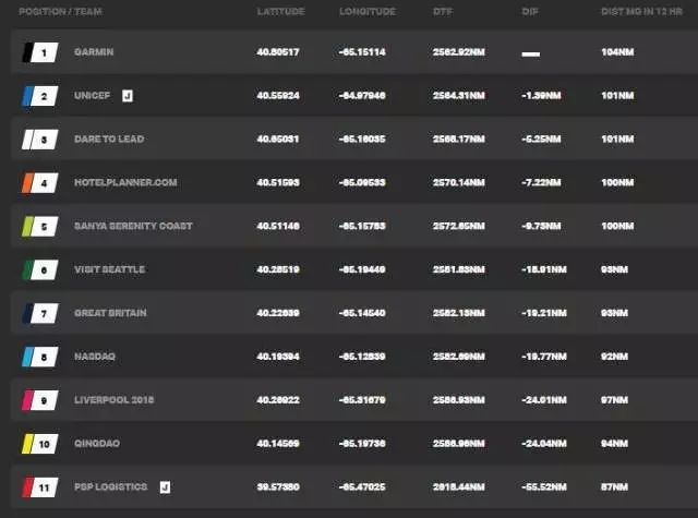 「聚焦克利伯」又见北大西洋，继续劈波斩浪！