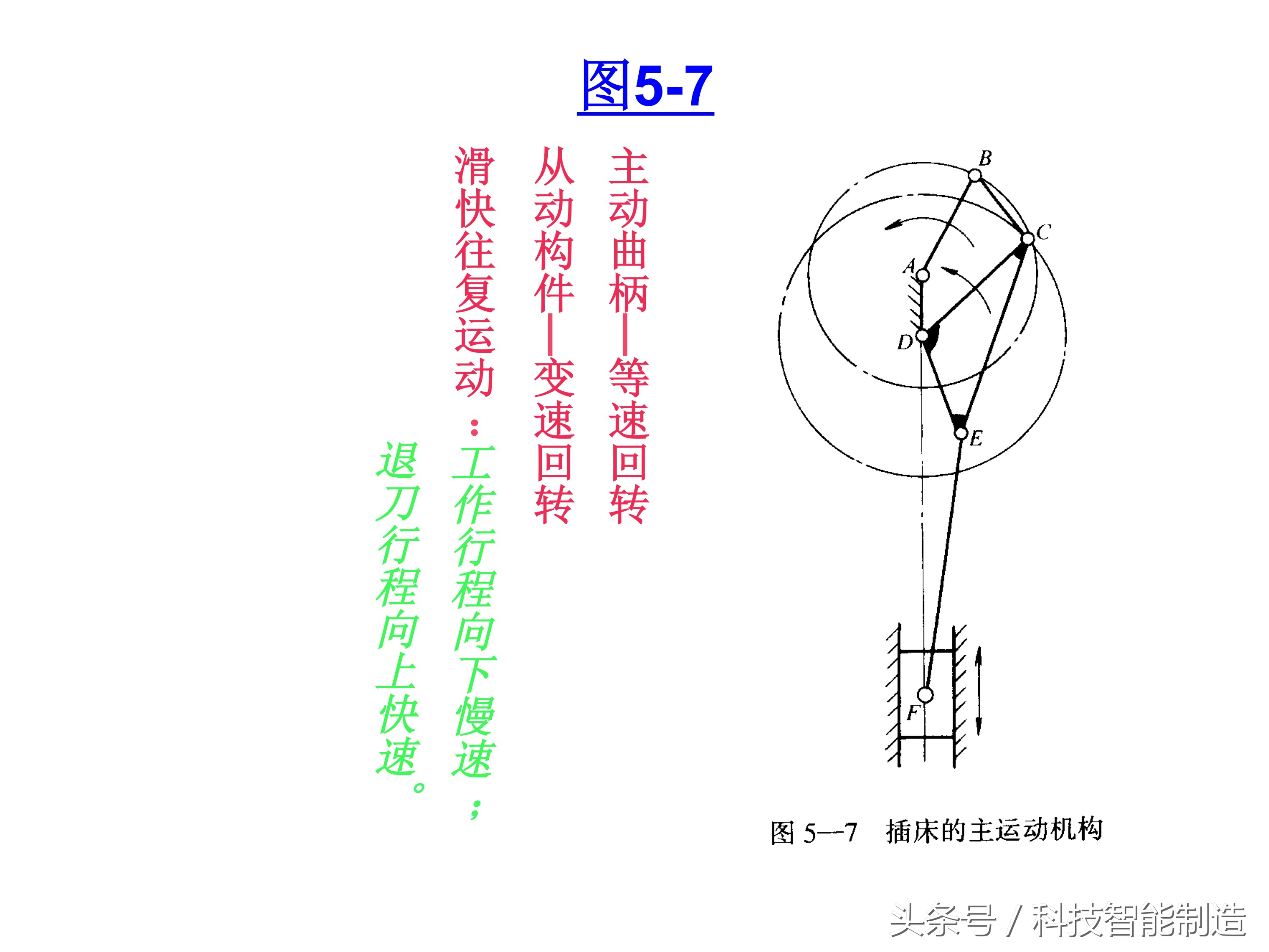 机械基础知识大全图,机械基础知识免费视频