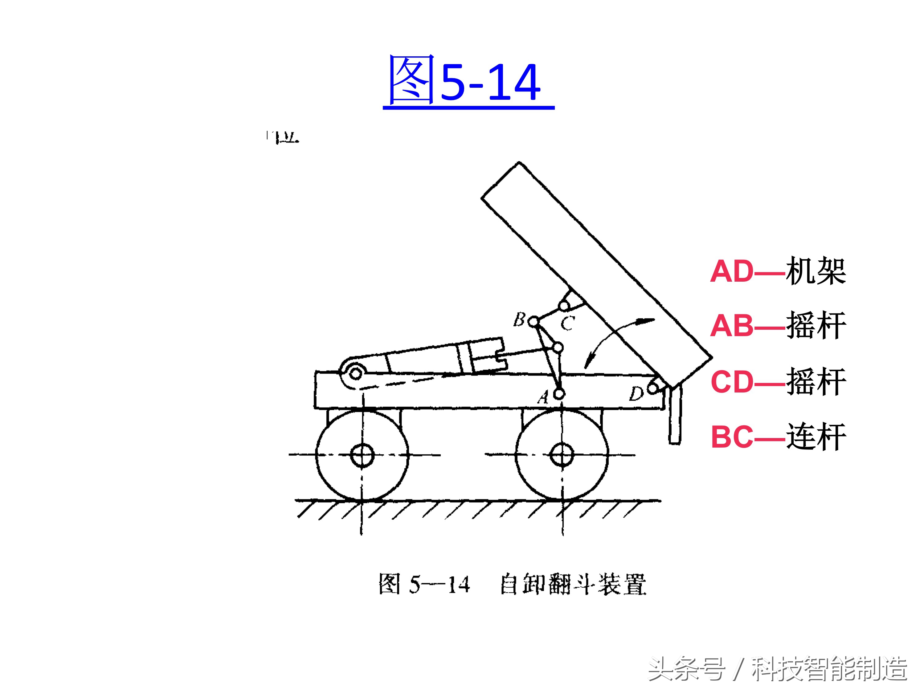 机械基础知识大全图,机械基础知识免费视频