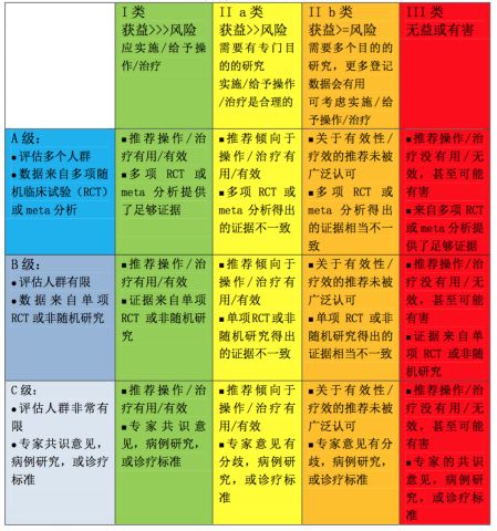 急性缺血性脑卒中血管内介入指南,急性缺血性卒中诊治指南2018