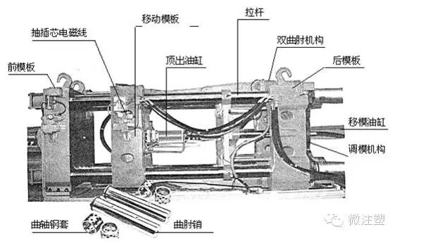 注塑机不脱模怎么处理,没有注塑机如何进行塑料成型