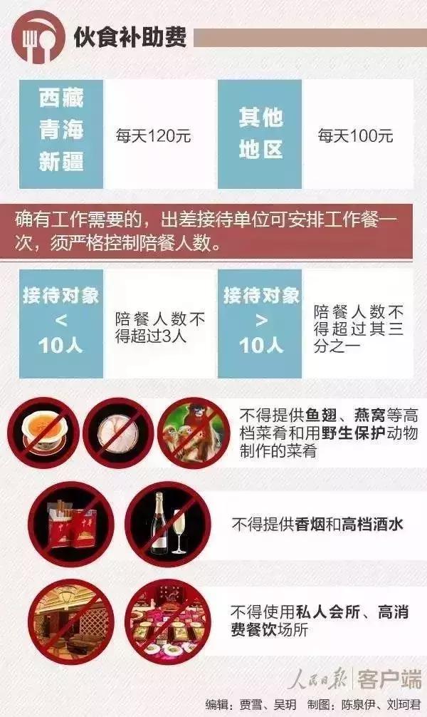 公务员出差吃住行报销标准来了