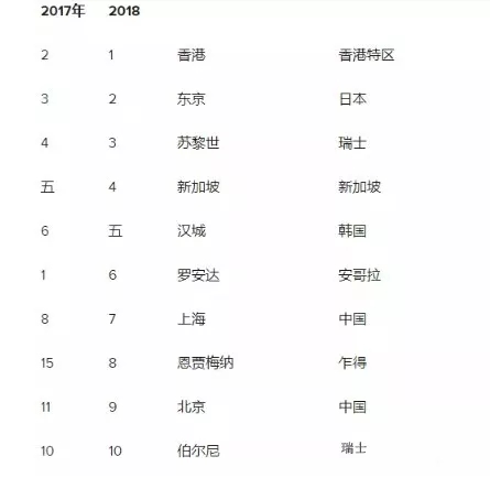 同样的生活成本，北上广给不了你的，爱尔兰满足你！