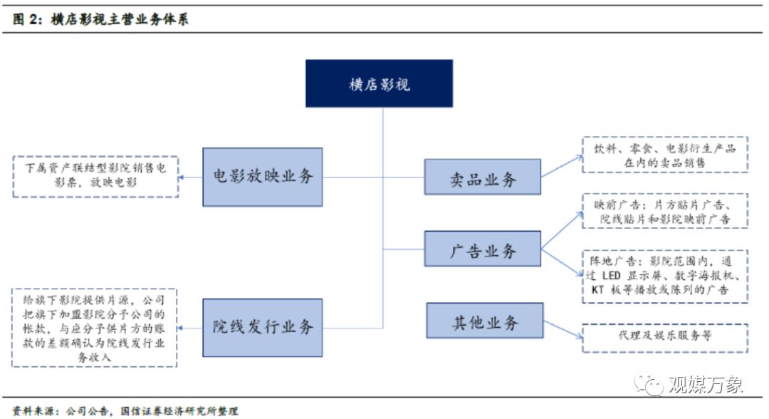 横店影视上市首日表现,横店影视投资机会
