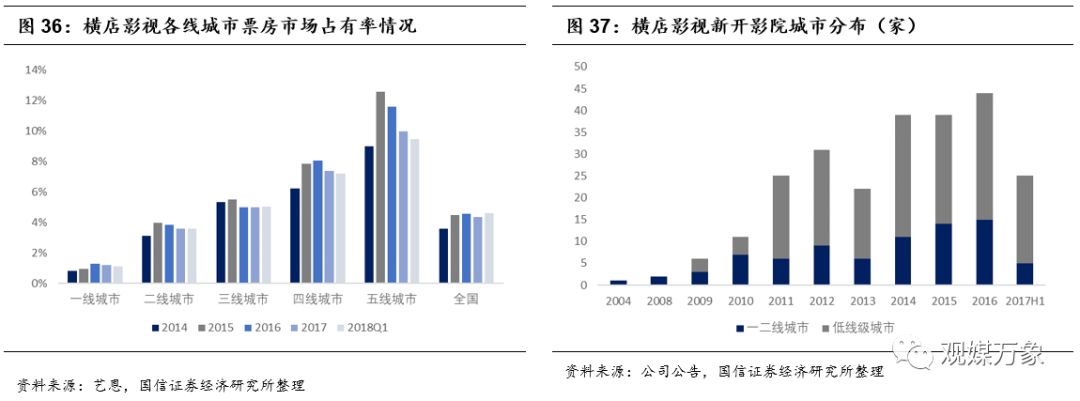 横店影视上市首日表现,横店影视投资机会