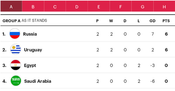 2018世界杯赛16强比赛结果,2021年欧洲杯16强赛程表图片大全