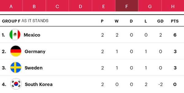 2018世界杯16强赛程对阵图成绩,2020-2021欧冠16强对阵图及赛程表