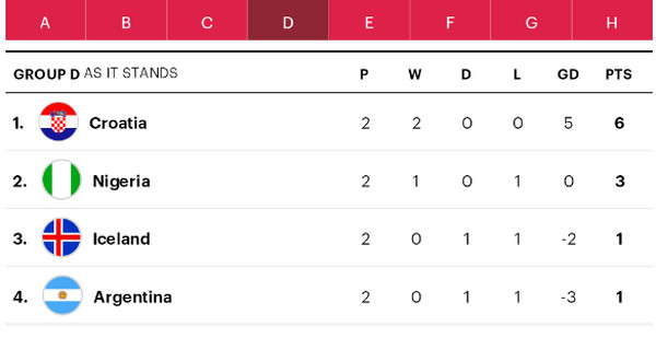 2018世界杯16强赛程对阵图成绩,2020-2021欧冠16强对阵图及赛程表