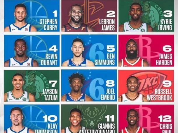 最具有代表性的nba球衣,nba最受欢迎的十大球星排名