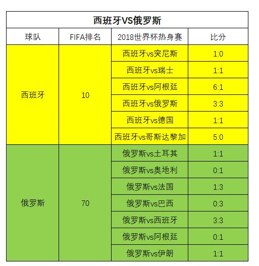 世界杯亚洲预选赛excel分析,世界杯决赛大数据分析