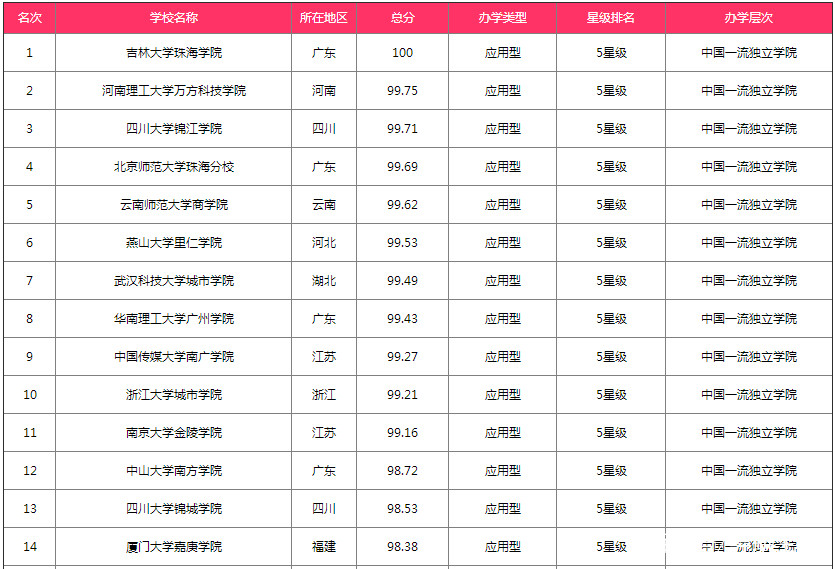 朱鸿亮吉林大学珠海学院,吉林大学珠海学院研究生