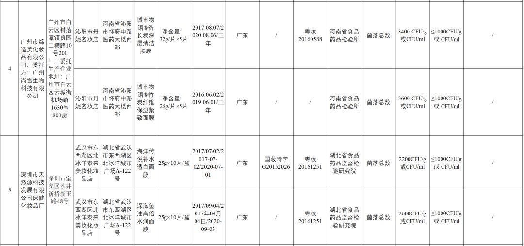 台湾森田药妆玻尿酸复合原液面膜,森田面膜问题