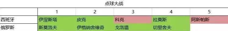当铁桶阵遇上无攻阵还得踢点球