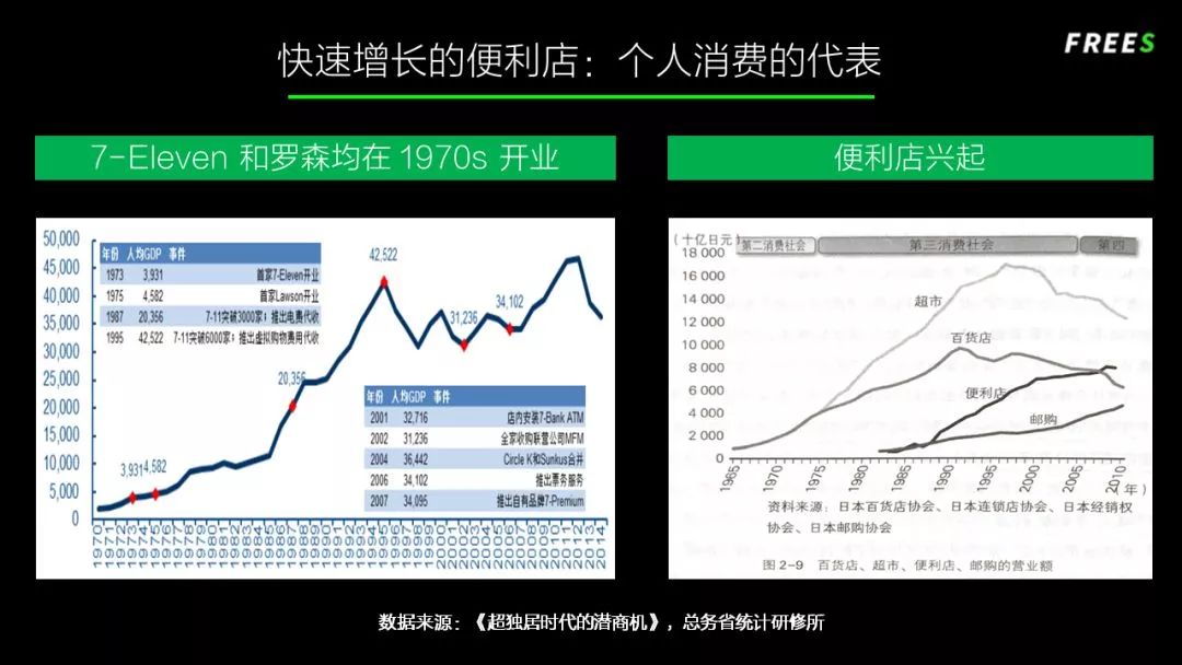 如何看懂日本消费升级,日本消费演变史