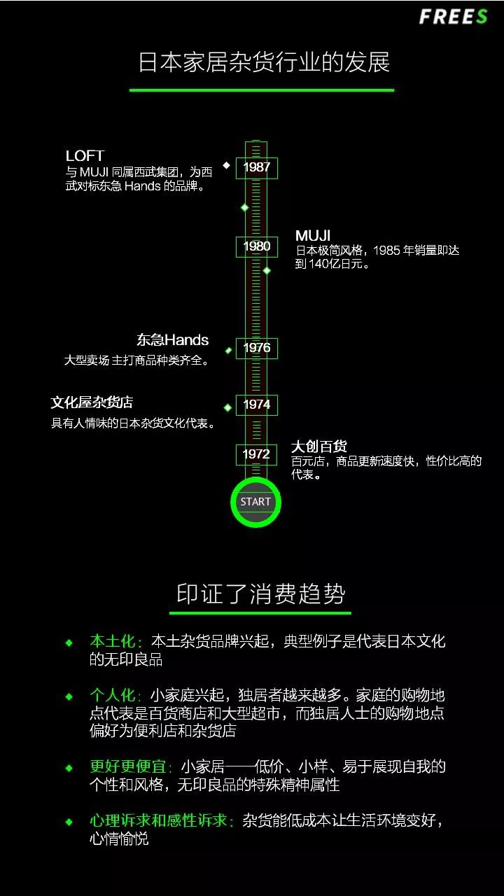 如何看懂日本消费升级,日本消费演变史