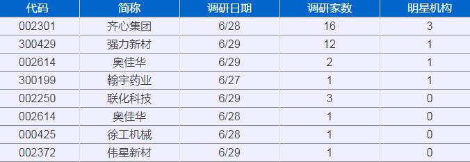 高端光刻胶龙头企业,光刻胶单体材料领军企业
