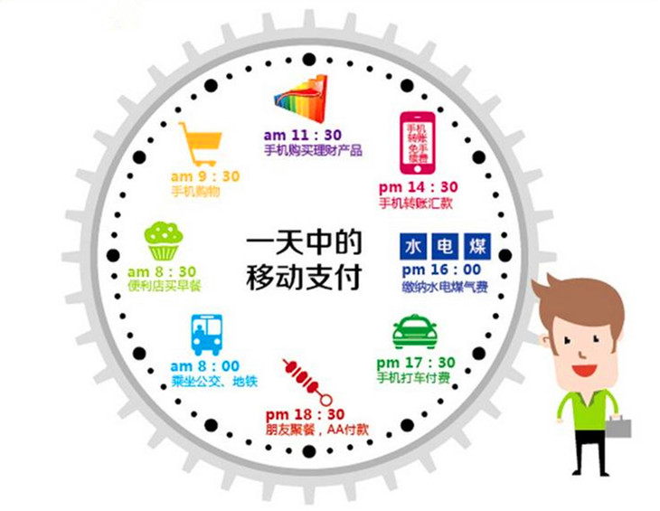 用借记卡消费刷卡还用输入密码吗,刷卡支付时只知道密码就可以了吗