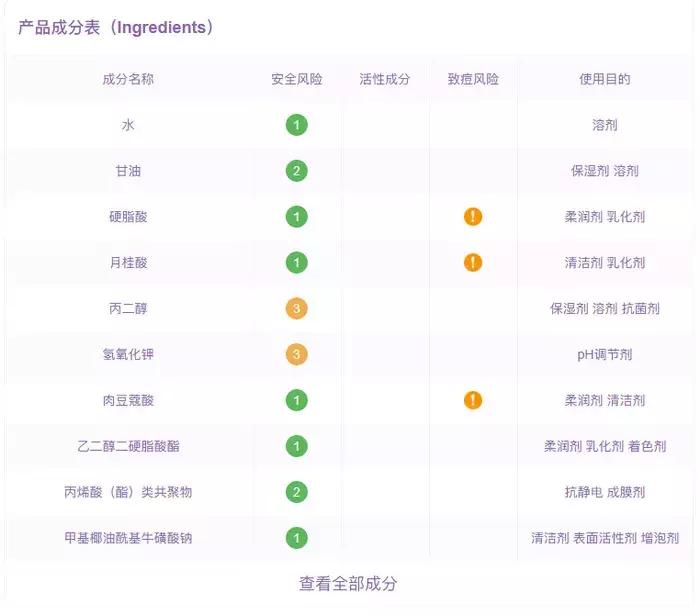 细数所谓的网红爆款化妆品,雷品吐槽用一次就闲置的化妆品