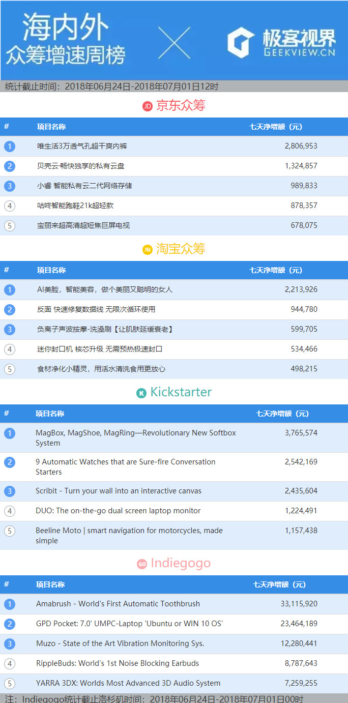 懒人牙刷新突破10秒,新型牙刷懒人的福音
