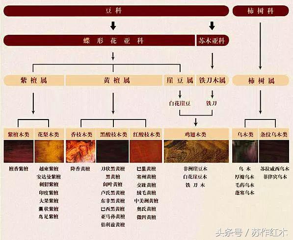 红木新国标,红木新国标最新消息