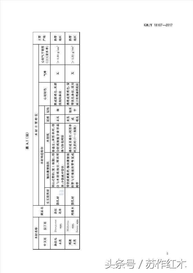 红木新国标,红木新国标最新消息