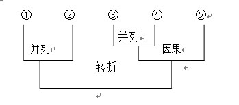 春雨老师讲拼音,春雨老师复习视频