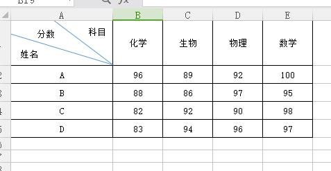 如何在excel表格中制作斜线表头,excel表格斜线表头制作教程